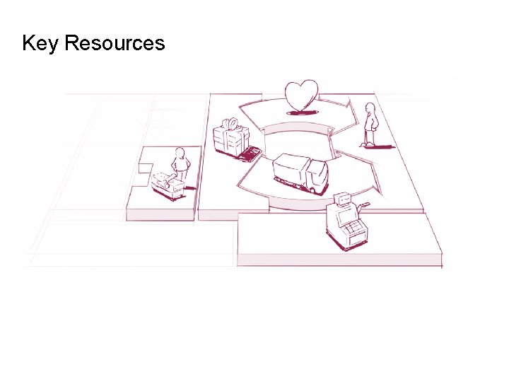 Key Resources 