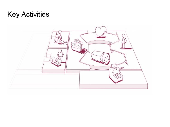 Key Activities 