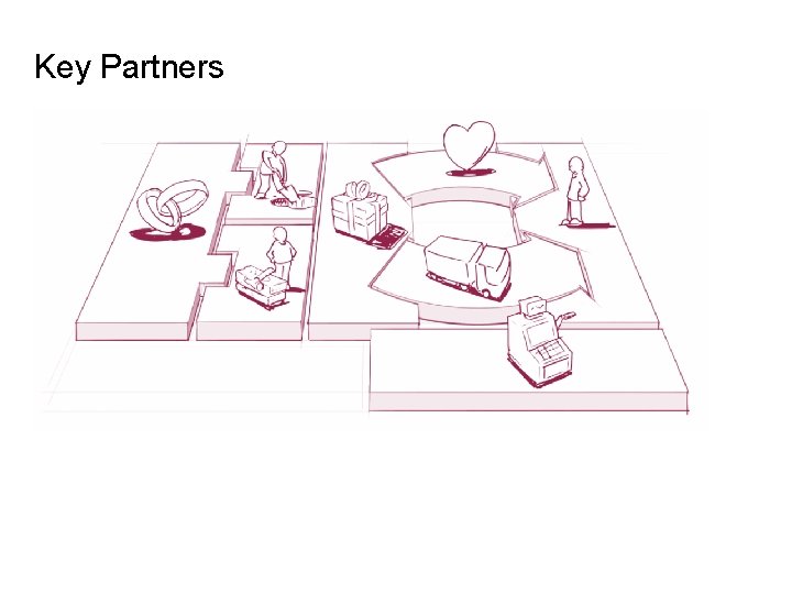Key Partners 
