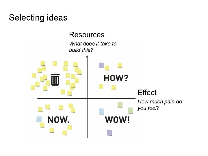 Selecting ideas 