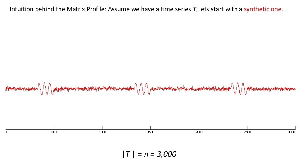 Intuition behind the Matrix Profile: Assume we have a time series T, lets start