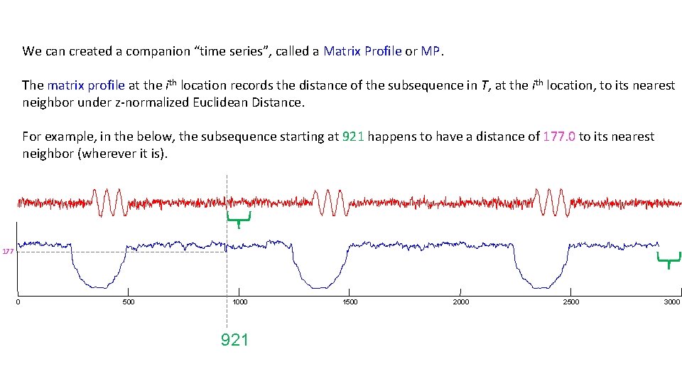 We can created a companion “time series”, called a Matrix Profile or MP. The