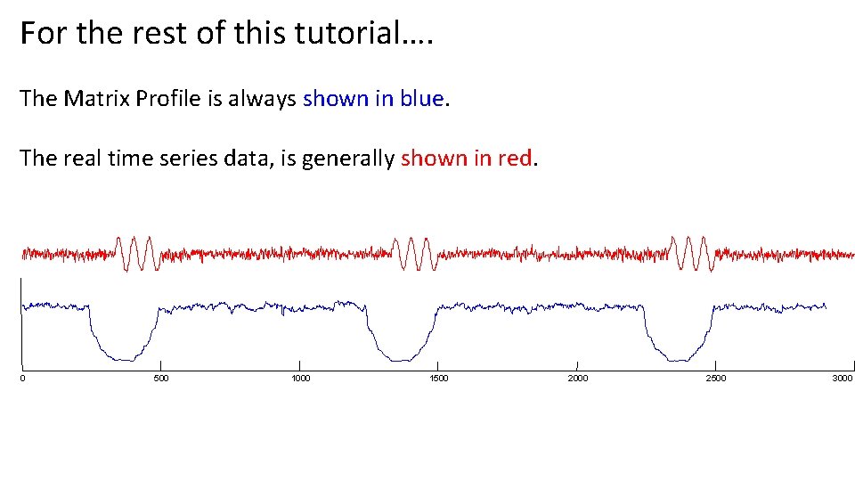 For the rest of this tutorial…. The Matrix Profile is always shown in blue.