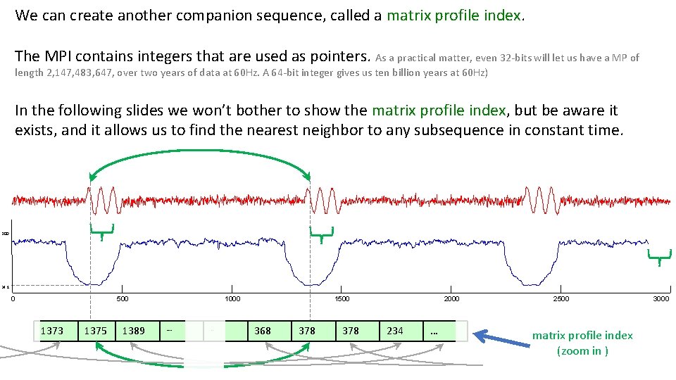 We can create another companion sequence, called a matrix profile index. The MPI contains