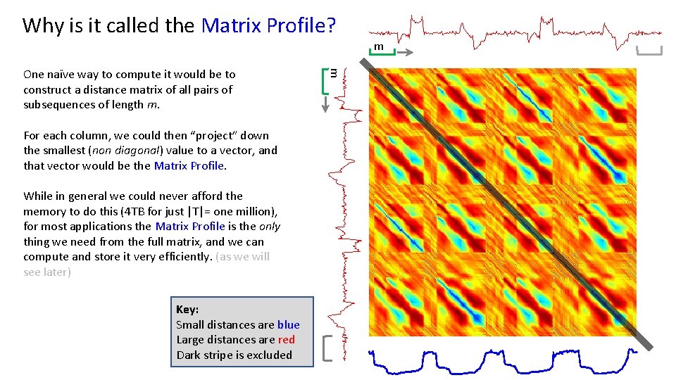 Why is it called the Matrix Profile? For each column, we could then “project”