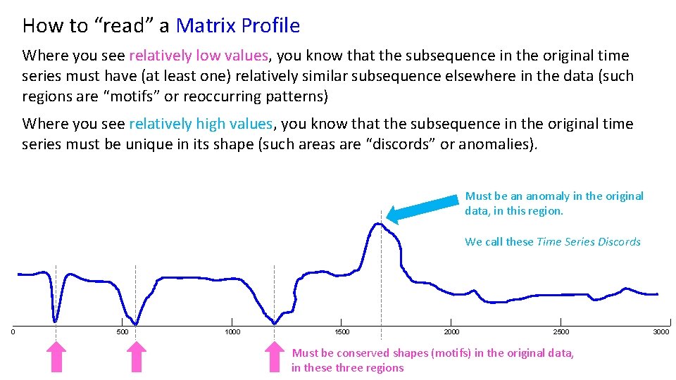 How to “read” a Matrix Profile Where you see relatively low values, you know