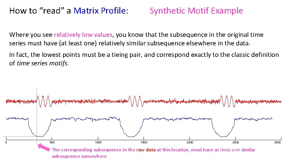 How to “read” a Matrix Profile: Synthetic Motif Example Where you see relatively low