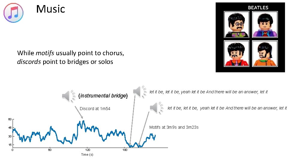 Music While motifs usually point to chorus, discords point to bridges or solos {instrumental