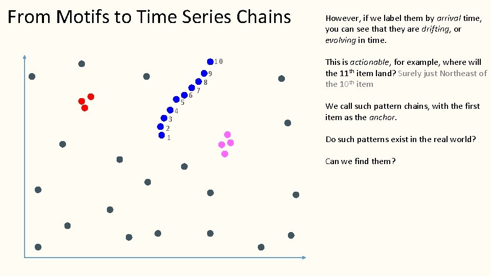 From Motifs to Time Series Chains 10 3 2 1 4 5 6 7