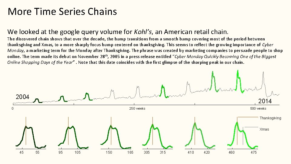 More Time Series Chains We looked at the google query volume for Kohl’s, an