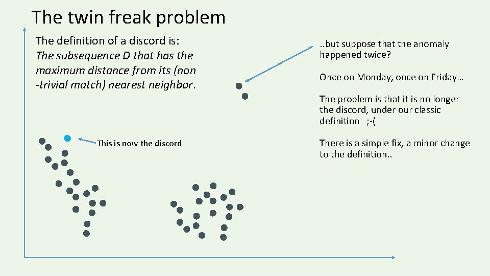 The twin freak problem The definition of a discord is: The subsequence D that