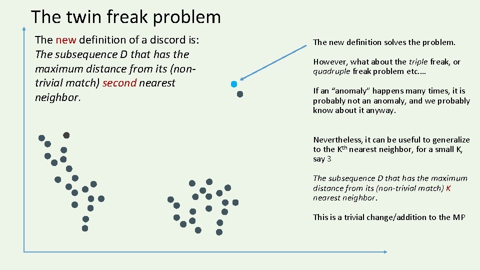 The twin freak problem The new definition of a discord is: The subsequence D