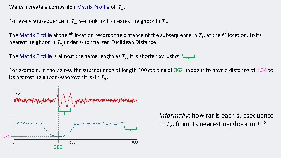 We can create a companion Matrix Profile of TA. For every subsequence in TA,