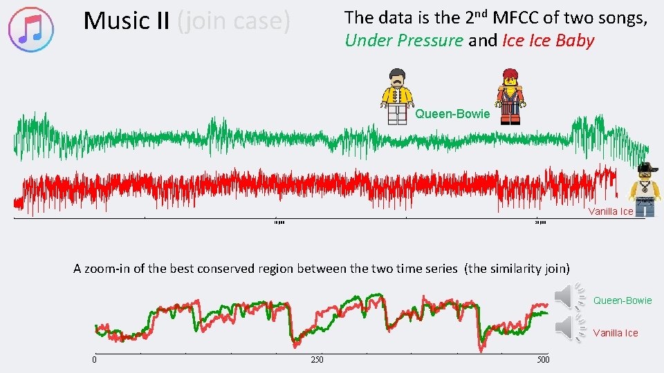 Music II (join case) The data is the 2 nd MFCC of two songs,