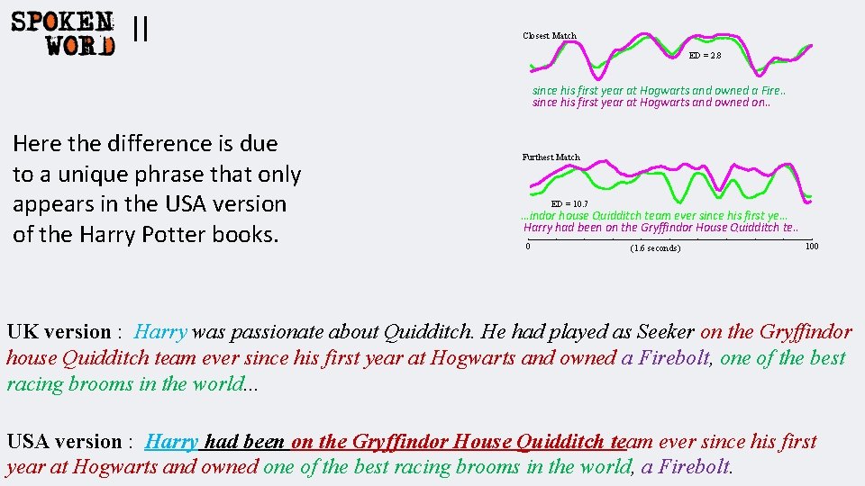 II Closest Match ED = 2. 8 since his first year at Hogwarts and