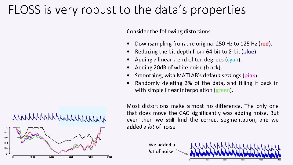 FLOSS is very robust to the data’s properties Consider the following distortions Downsampling from