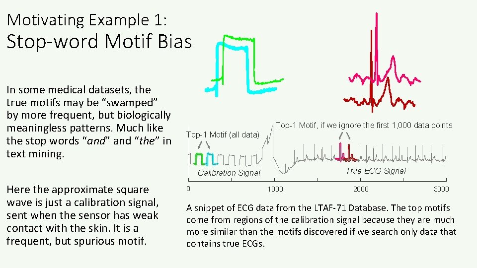 Motivating Example 1: Stop-word Motif Bias In some medical datasets, the true motifs may