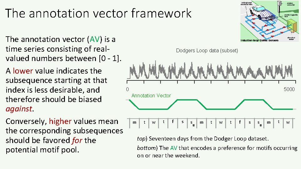 The annotation vector framework The annotation vector (AV) is a time series consisting of