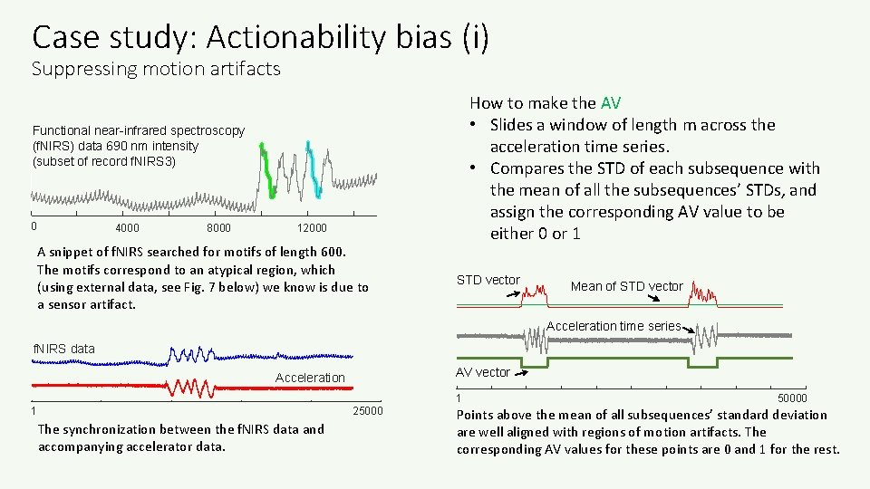 Case study: Actionability bias (i) Suppressing motion artifacts How to make the AV •
