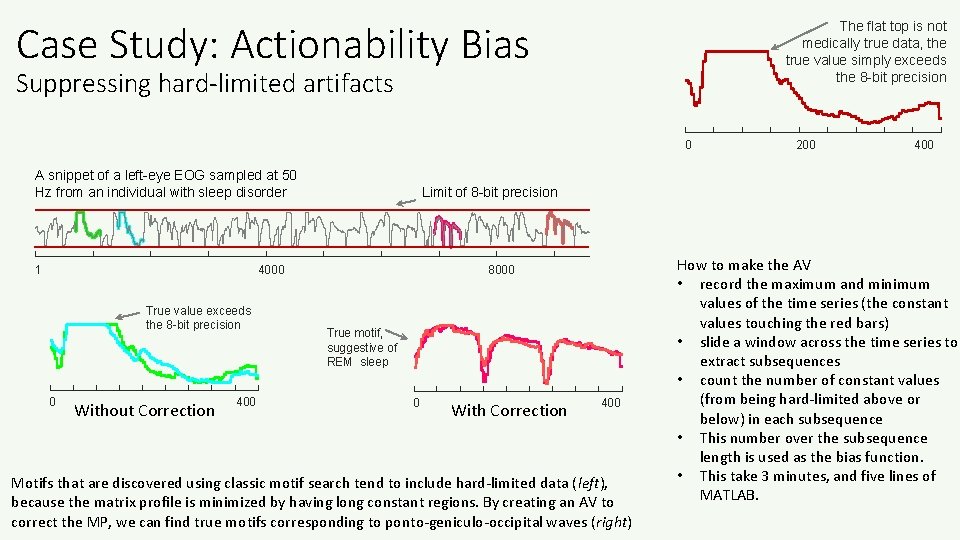 Case Study: Actionability Bias The flat top is not medically true data, the true