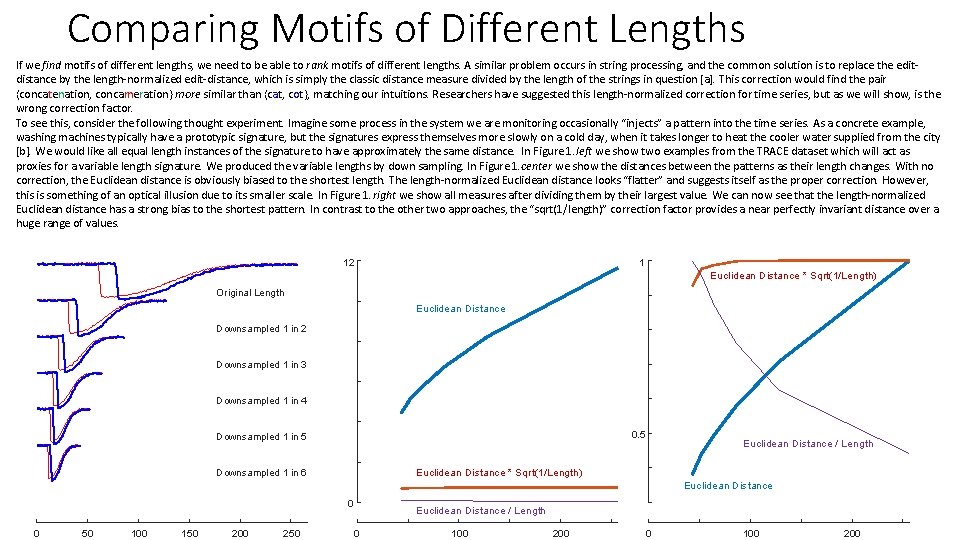 Comparing Motifs of Different Lengths If we find motifs of different lengths, we need