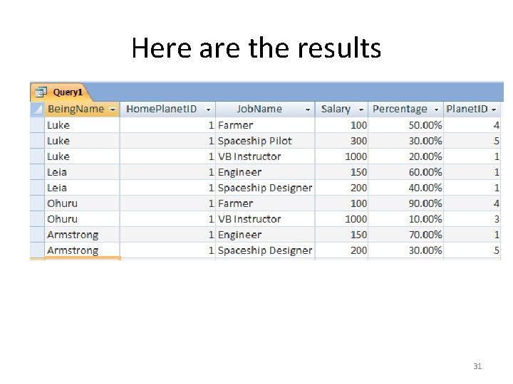 Here are the results 31 