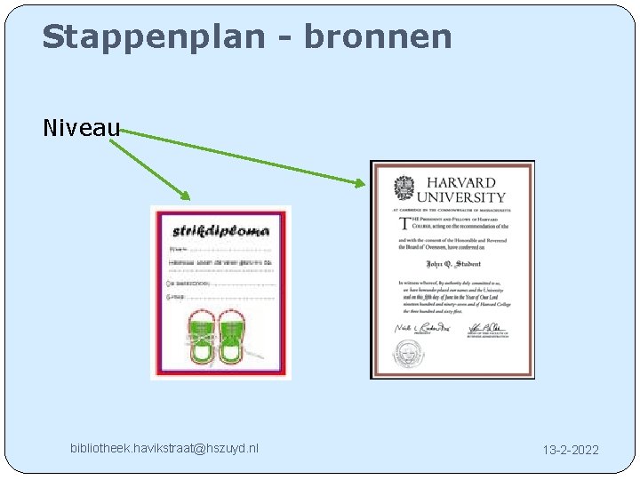 Stappenplan - bronnen Niveau bibliotheek. havikstraat@hszuyd. nl 13 -2 -2022 