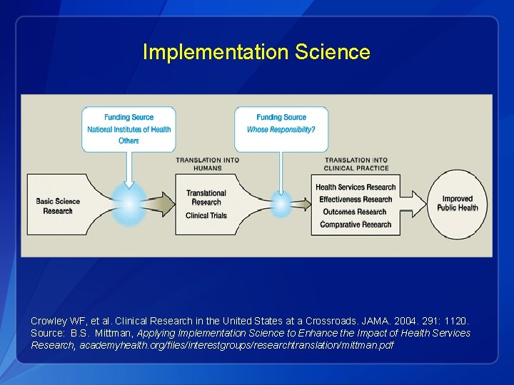 Implementation Science Crowley WF, et al. Clinical Research in the United States at a