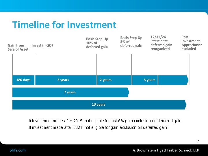 Timeline for Investment 12/31/26 latest date deferred gain reorganized Gain from Sale of Asset