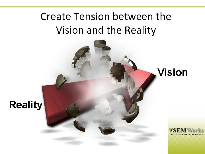 Create Tension between the Vision and the Reality Vision Reality 
