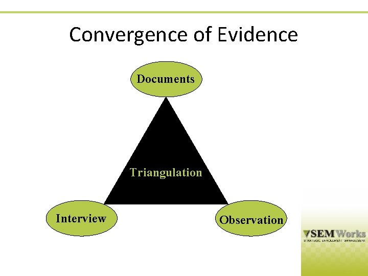 Convergence of Evidence Documents Triangulation Interview Observation 