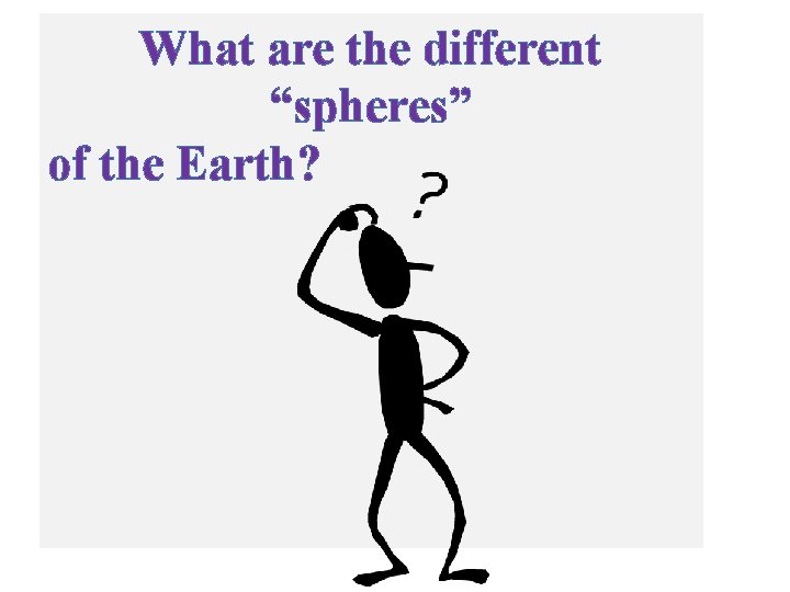 What are the different “spheres” of the Earth? 