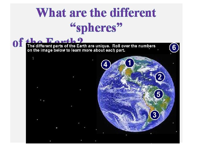 What are the different “spheres” of the Earth? 