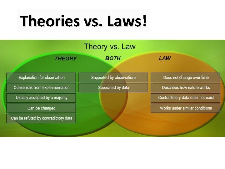 Theories vs. Laws! 