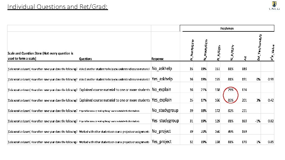 Individual Questions and Ret/Grad: 