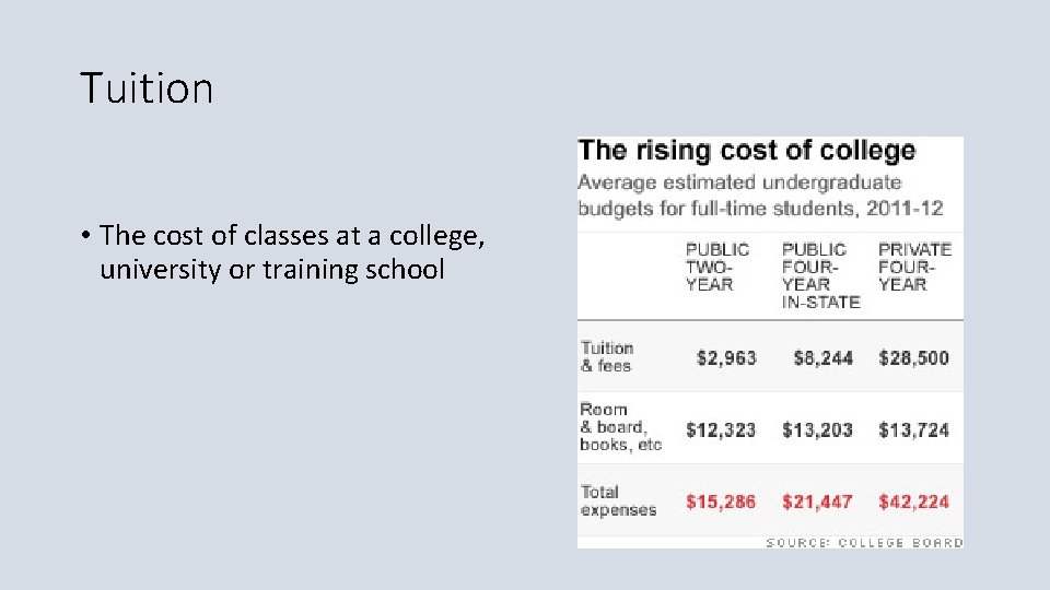 Tuition • The cost of classes at a college, university or training school 