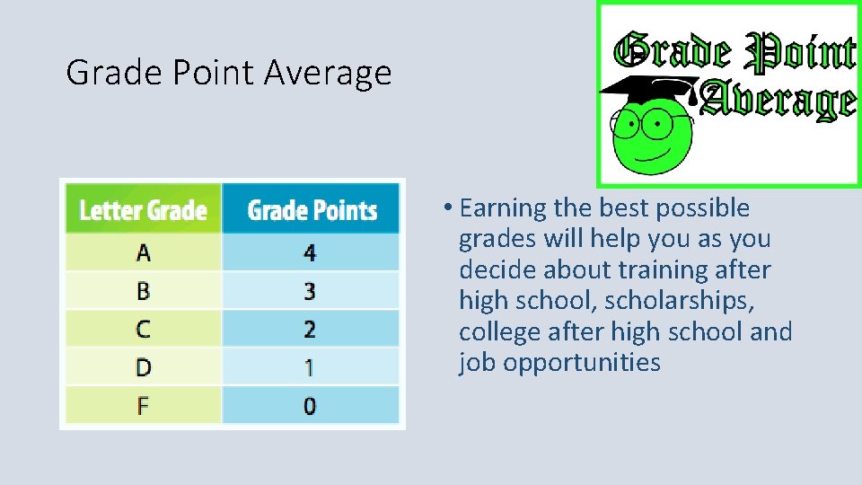 Grade Point Average • Earning the best possible grades will help you as you