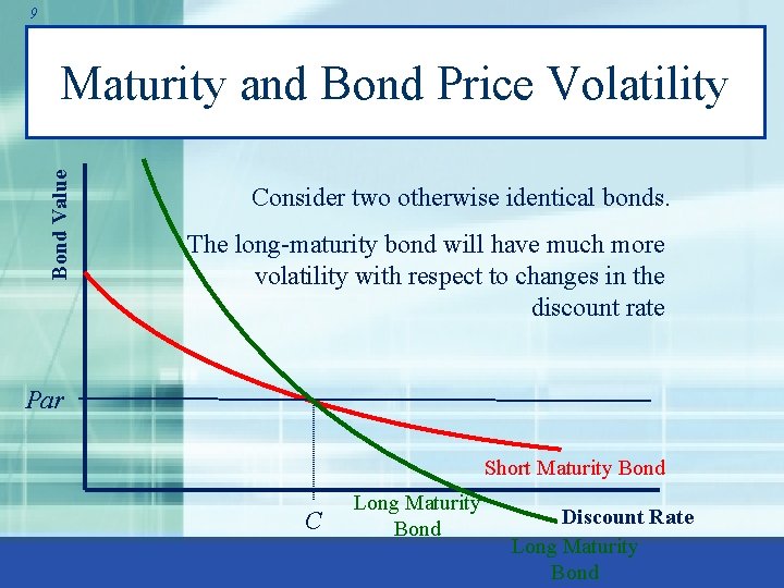 9 Bond Value Maturity and Bond Price Volatility Consider two otherwise identical bonds. The