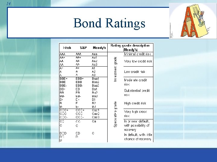 14 Bond Ratings 