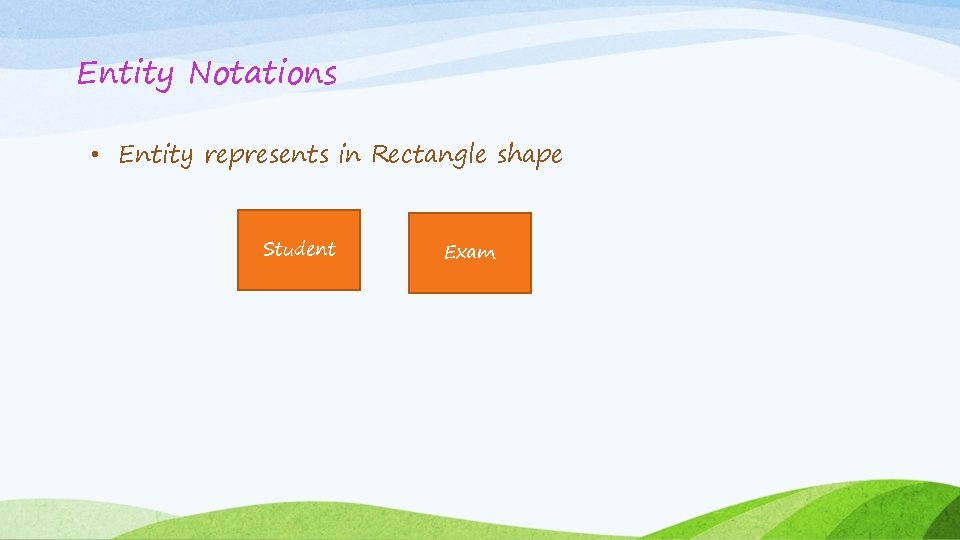 Entity Notations • Entity represents in Rectangle shape Student Exam Entity Notations • Entity represents in Rectangle shape Student Exam