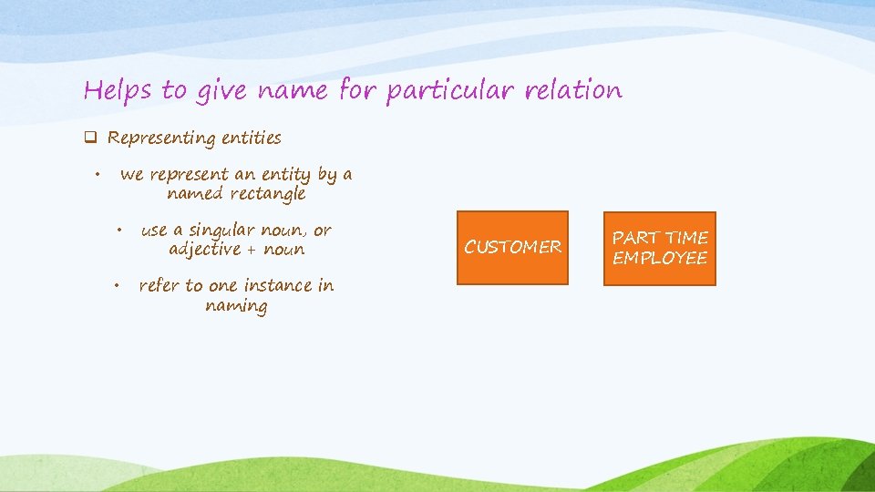 Helps to give name for particular relation q Representing entities we represent an entity Helps to give name for particular relation q Representing entities we represent an entity