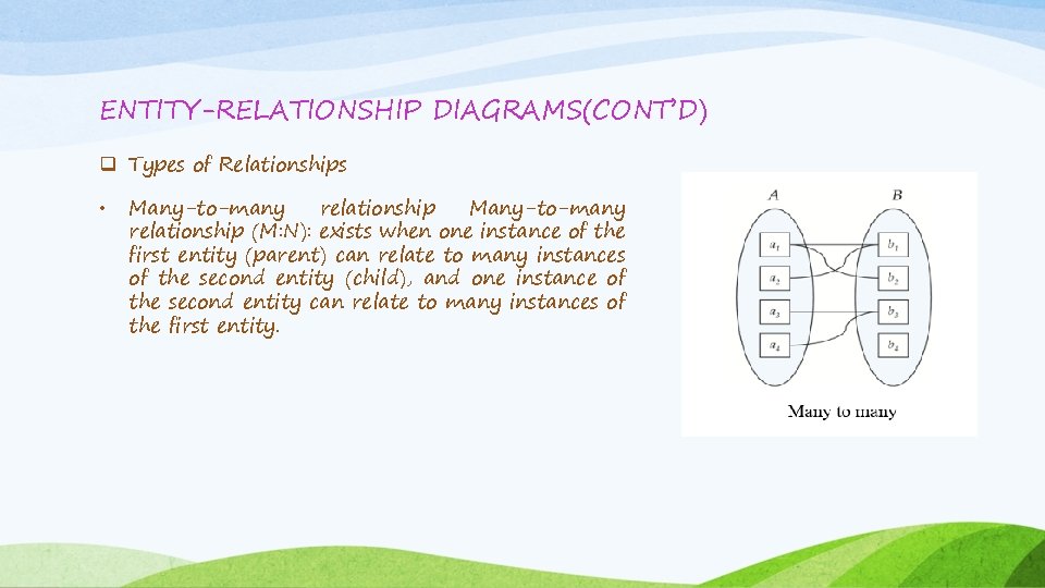 ENTITY-RELATIONSHIP DIAGRAMS(CONT’D) q Types of Relationships • Many-to-many relationship (M: N): exists when one ENTITY-RELATIONSHIP DIAGRAMS(CONT’D) q Types of Relationships • Many-to-many relationship (M: N): exists when one