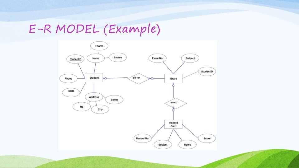 E-R MODEL (Example) E-R MODEL (Example)