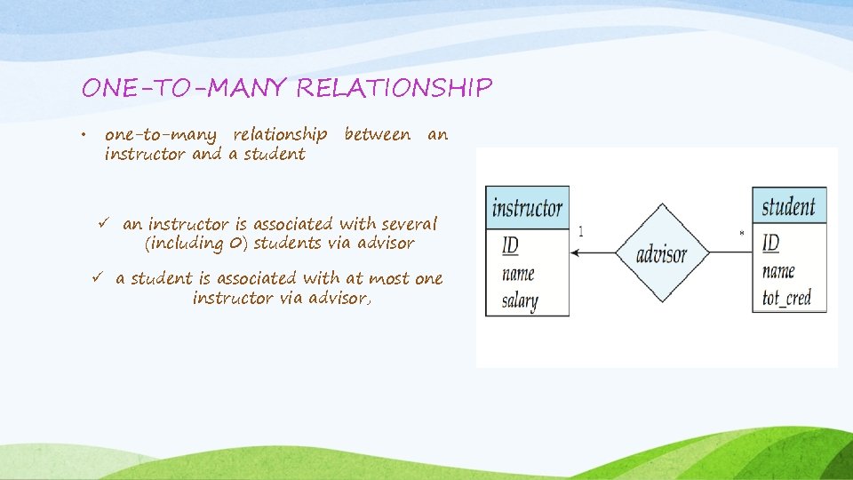 ONE-TO-MANY RELATIONSHIP • one-to-many relationship instructor and a student between an ü an instructor ONE-TO-MANY RELATIONSHIP • one-to-many relationship instructor and a student between an ü an instructor