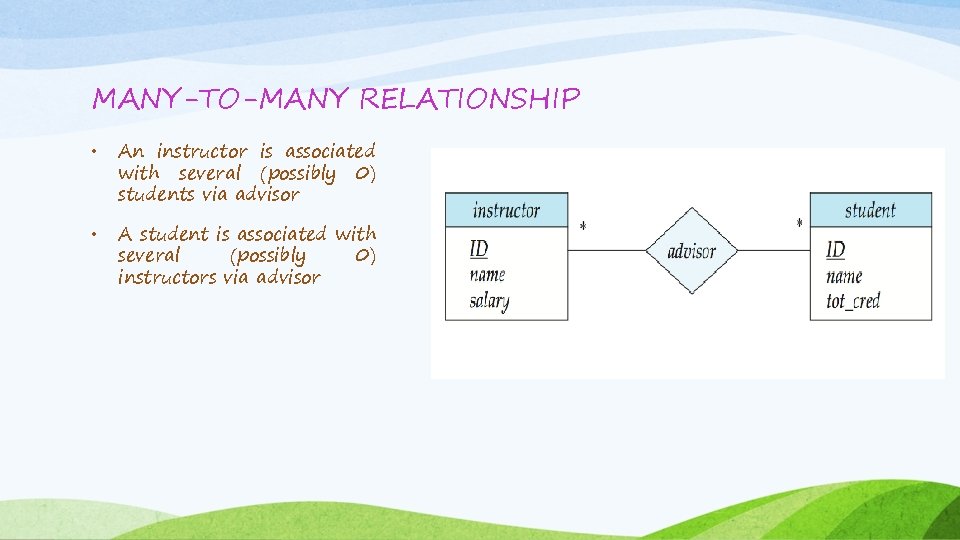 MANY-TO-MANY RELATIONSHIP • An instructor is associated with several (possibly 0) students via advisor MANY-TO-MANY RELATIONSHIP • An instructor is associated with several (possibly 0) students via advisor