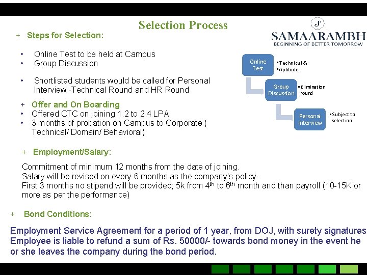 + Steps for Selection: Selection Process • • Online Test to be held at