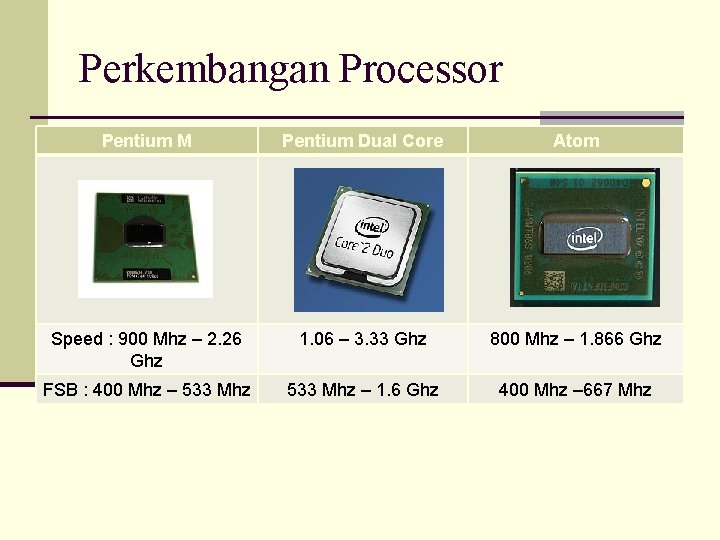 Perkembangan Processor Pentium M Pentium Dual Core Atom Speed : 900 Mhz – 2.