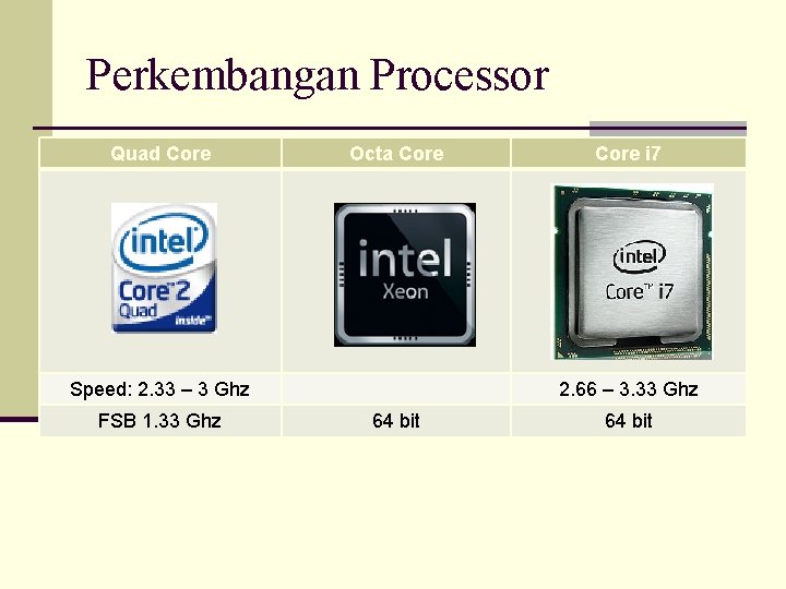 Perkembangan Processor Quad Core Octa Core Speed: 2. 33 – 3 Ghz FSB 1.