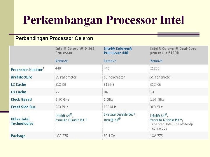 Perkembangan Processor Intel Perbandingan Processor Celeron 