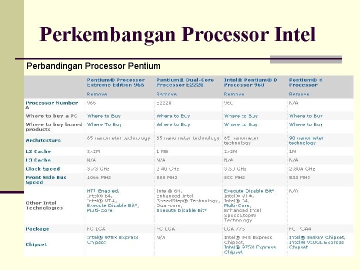 Perkembangan Processor Intel Perbandingan Processor Pentium 